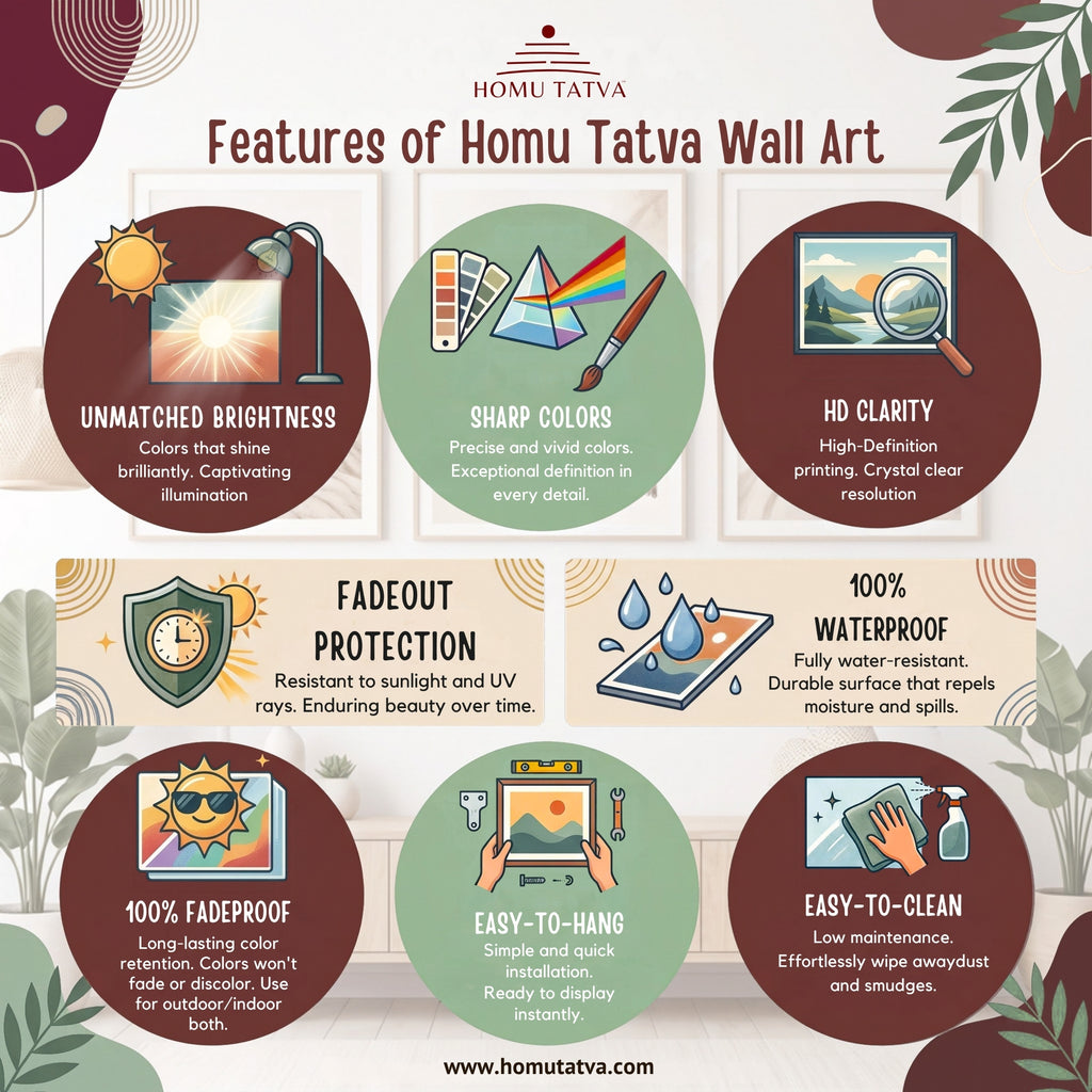 Features of Homu Tatva Wall Art